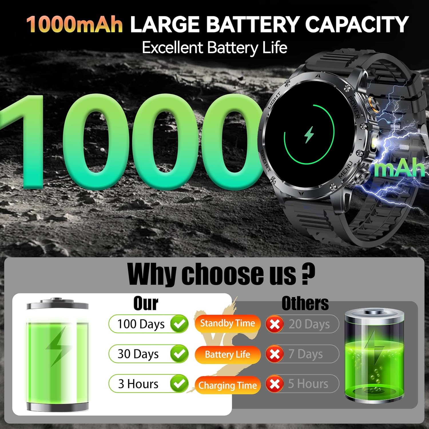 Nuovo AK87 1000mAh Batteria da - Smartwatch Professional Watches For Men recensione e prezzo